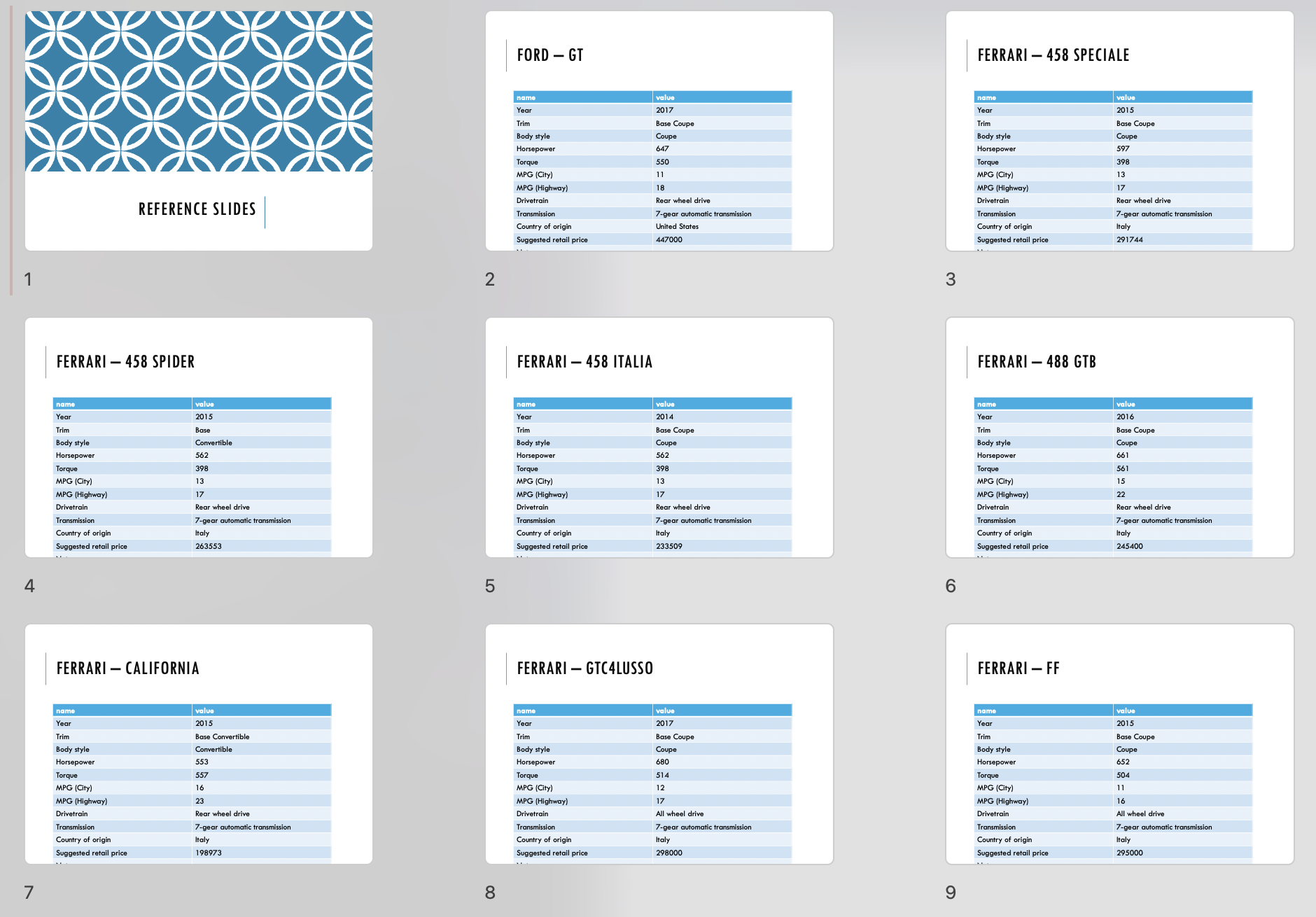 Screenshot of the first nine slides in the output presentation